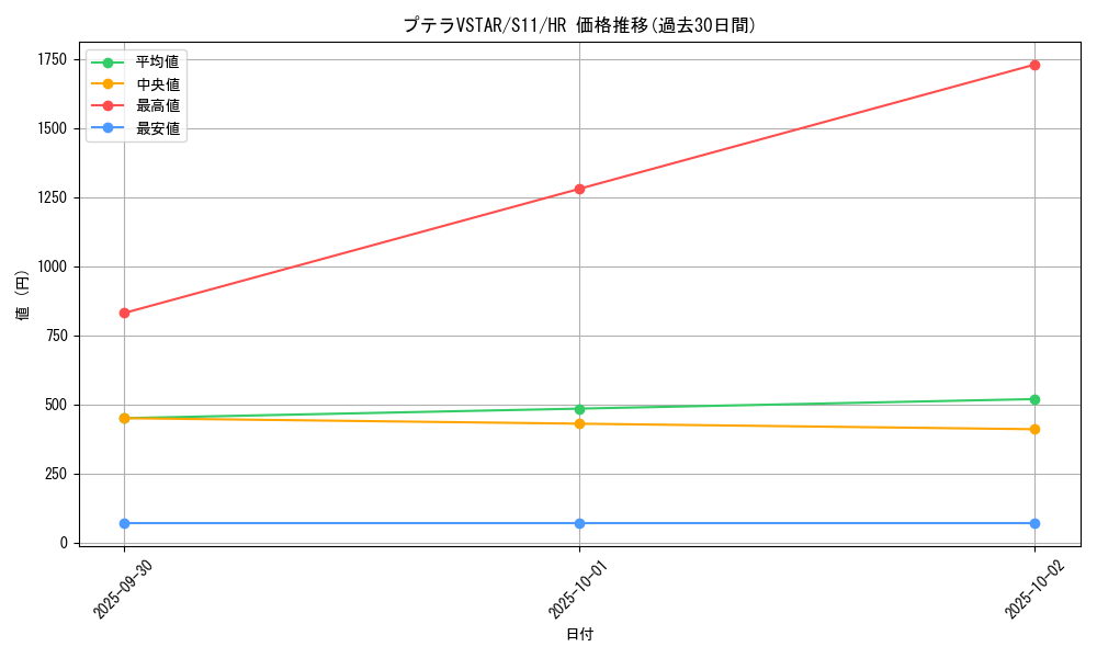 card_44397_series_61365_rarity_77945_graph