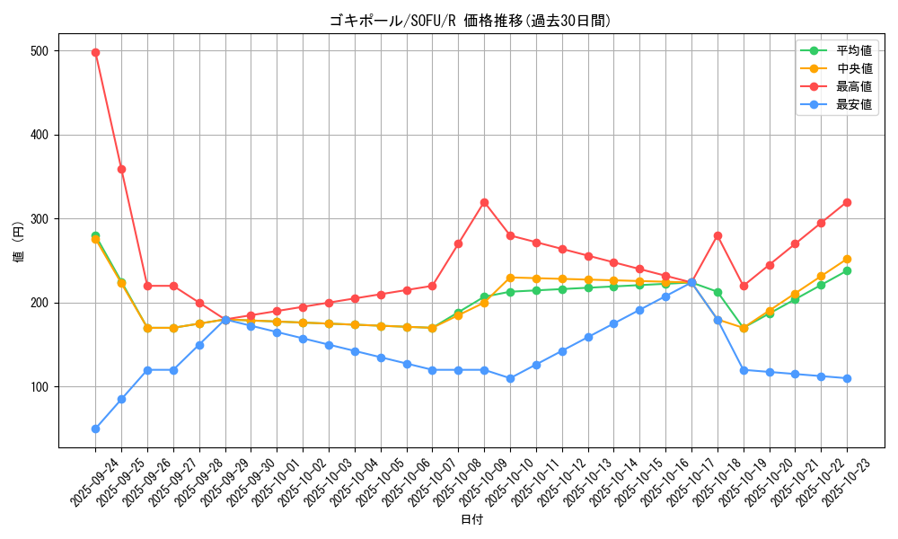 card_4439_series_10094_rarity_62_graph