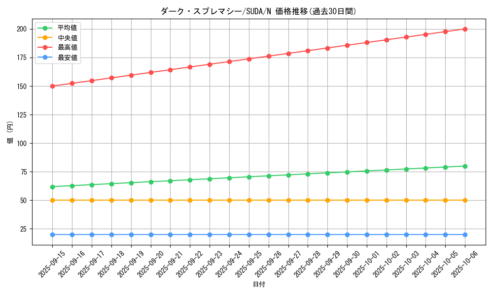 card_443_series_757_rarity_1_graph