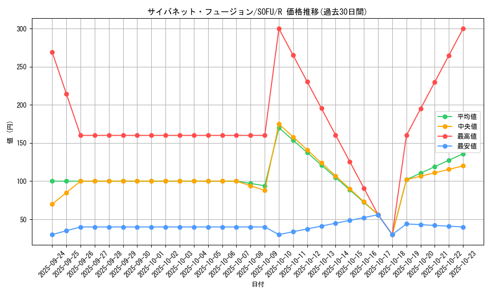 card_4440_series_10094_rarity_62_graph