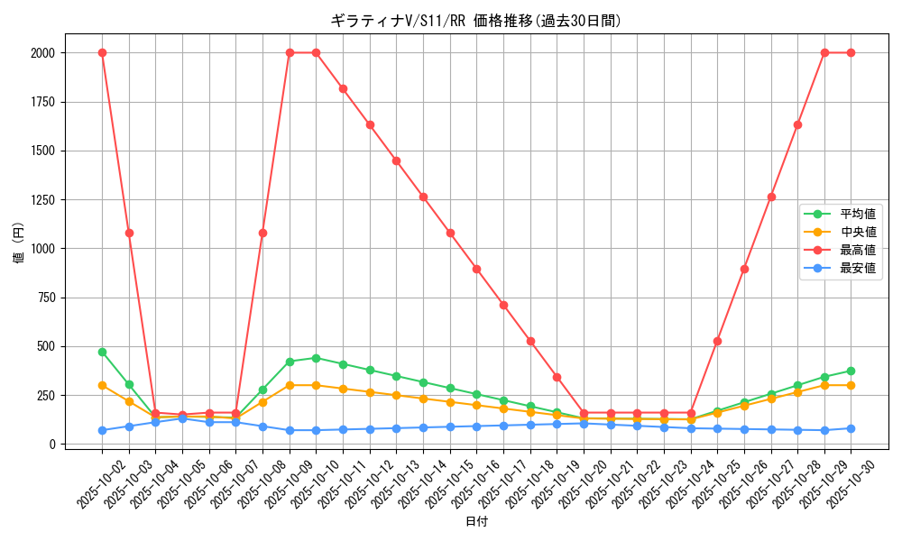 card_44420_series_61365_rarity_73311_graph
