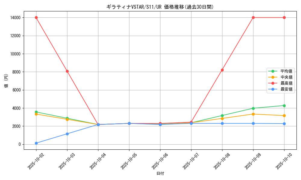 card_44421_series_61365_rarity_71893_graph
