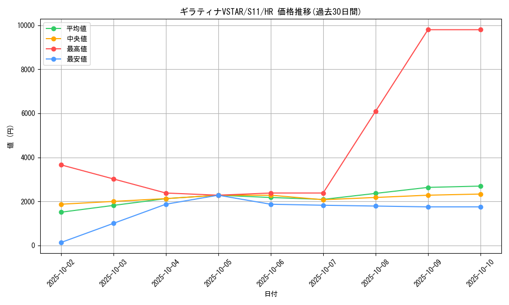 card_44421_series_61365_rarity_77945_graph