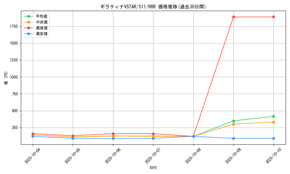 card_44421_series_61365_rarity_81866_graph
