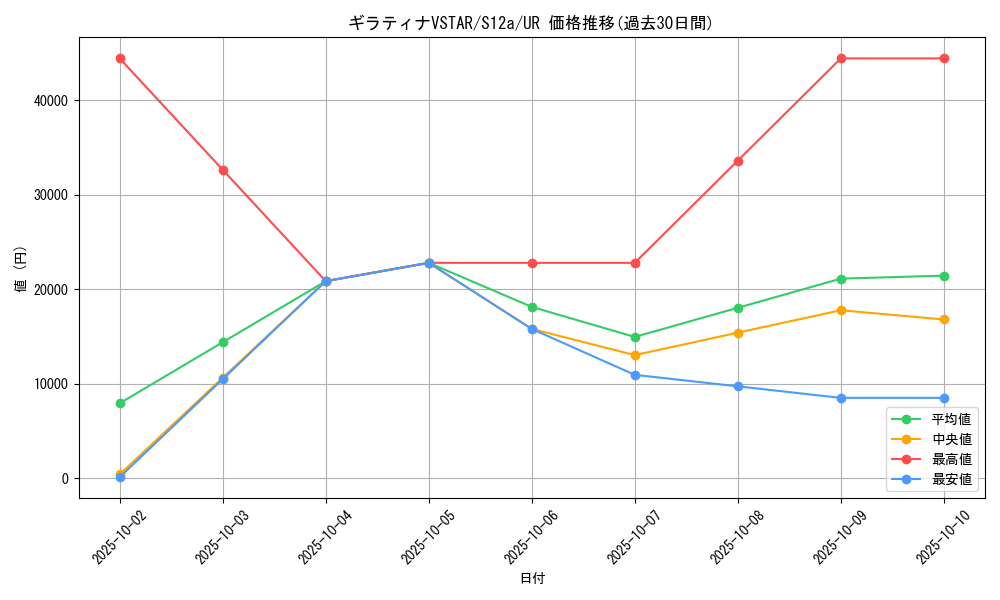 card_44421_series_61372_rarity_71893_graph