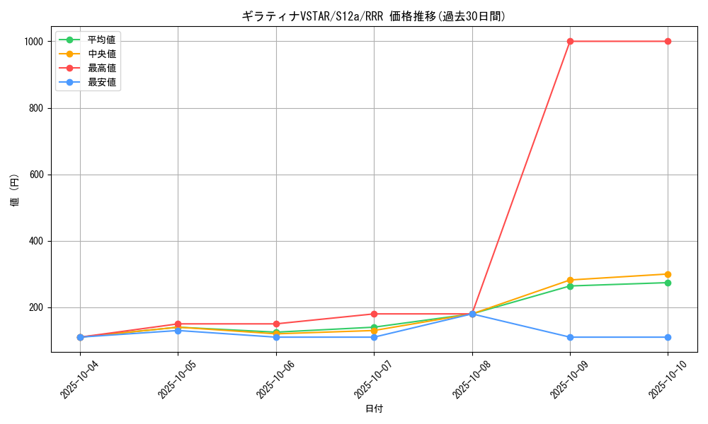 card_44421_series_61372_rarity_81866_graph