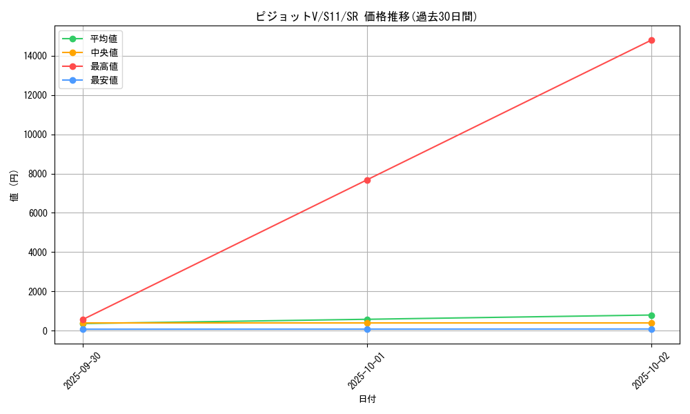 card_44422_series_61365_rarity_71891_graph