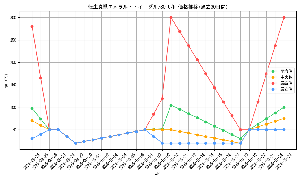 card_4442_series_10094_rarity_62_graph