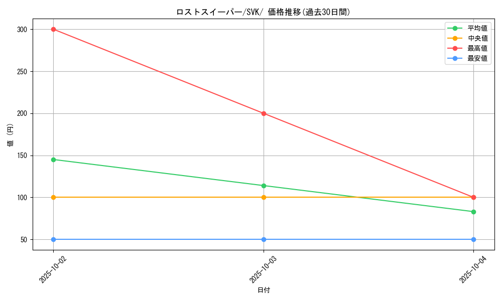 card_44433_series_61417_rarity_95225_graph