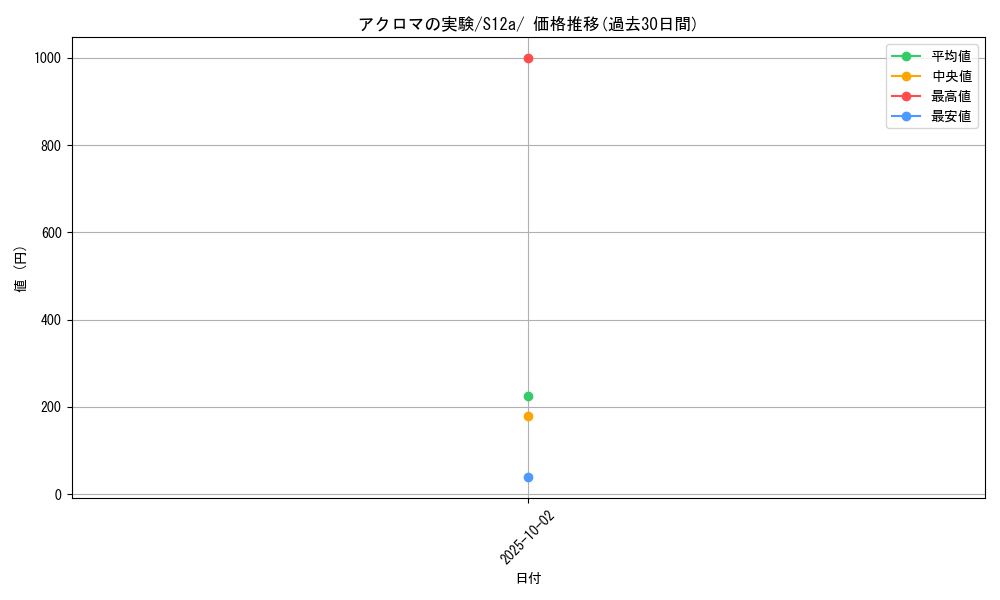 card_44435_series_61372_rarity_95225_graph