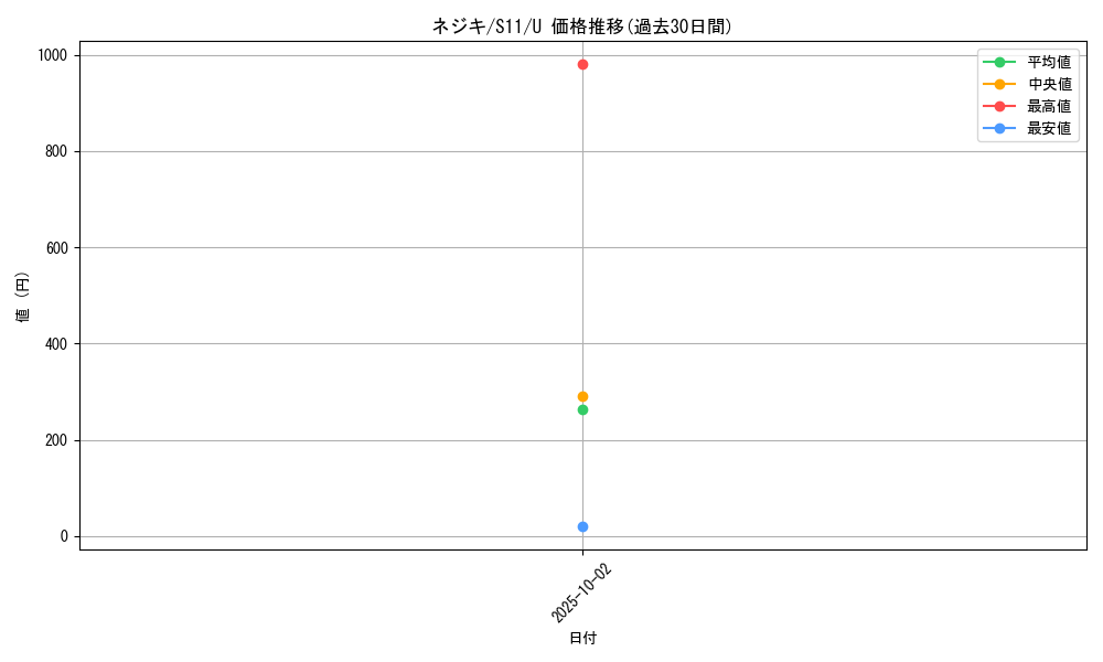 card_44437_series_61365_rarity_65215_graph