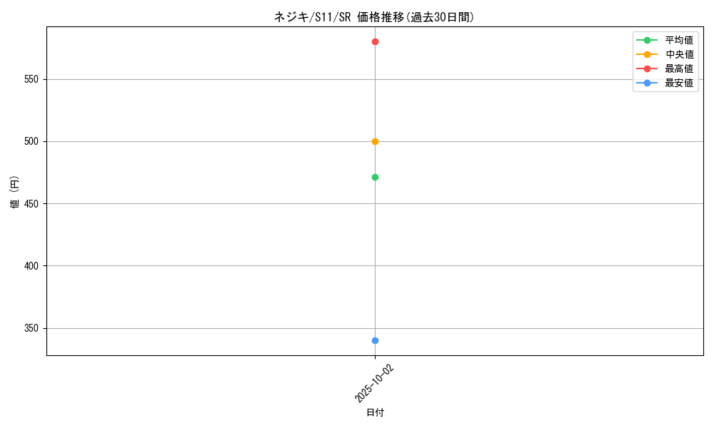 card_44437_series_61365_rarity_71891_graph