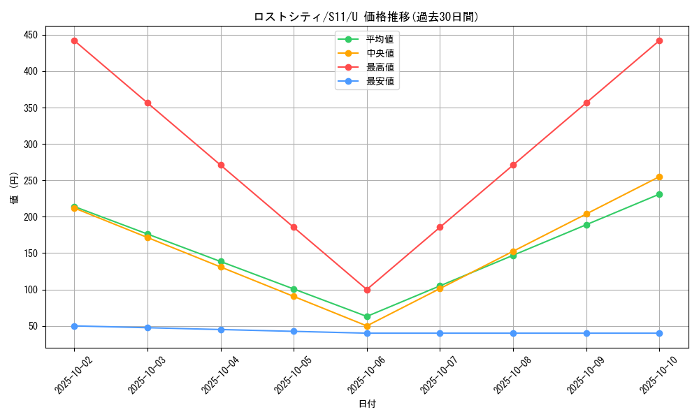 card_44439_series_61365_rarity_65215_graph