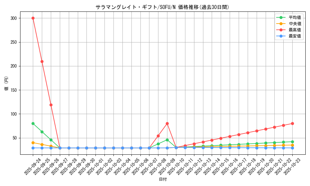 card_4443_series_10094_rarity_1_graph