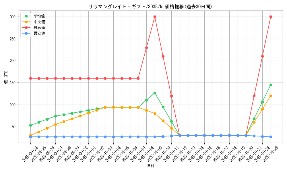 card_4443_series_9546_rarity_1_graph