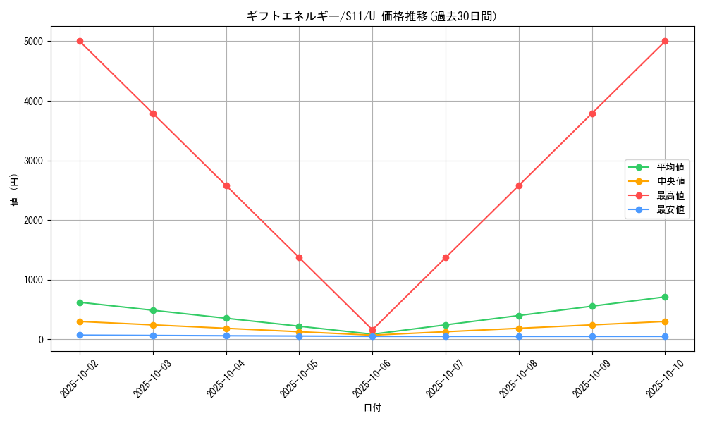 card_44440_series_61365_rarity_65215_graph