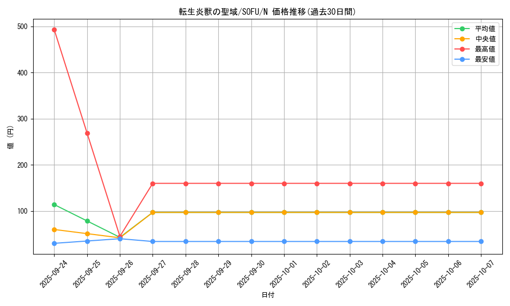 card_4444_series_10094_rarity_1_graph