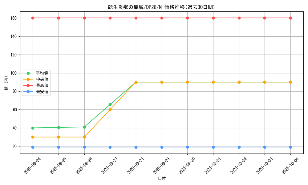 card_4444_series_2579_rarity_1_graph