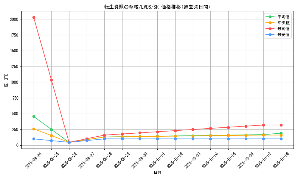 card_4444_series_9035_rarity_3_graph