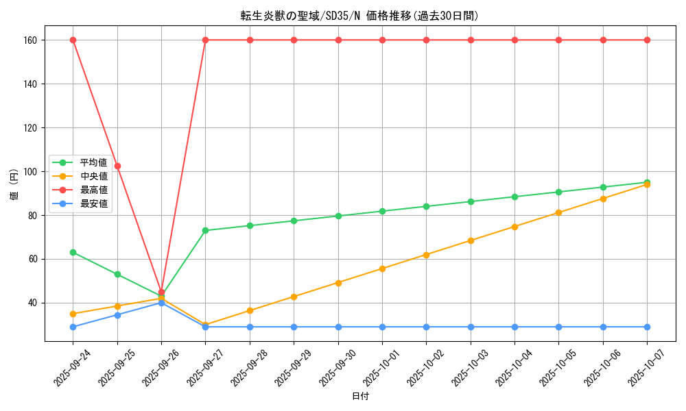 card_4444_series_9546_rarity_1_graph