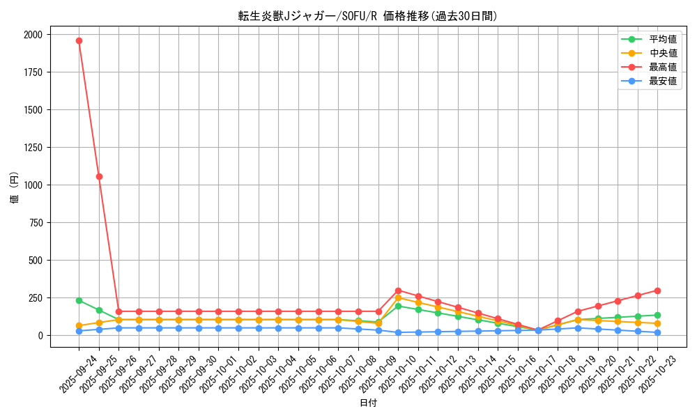 card_4445_series_10094_rarity_62_graph