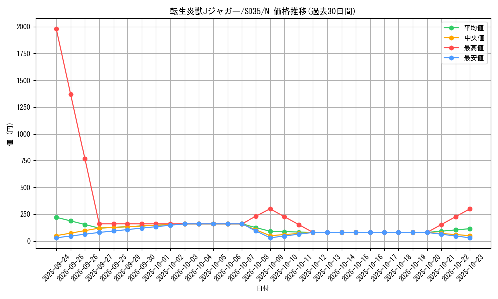 card_4445_series_9546_rarity_1_graph