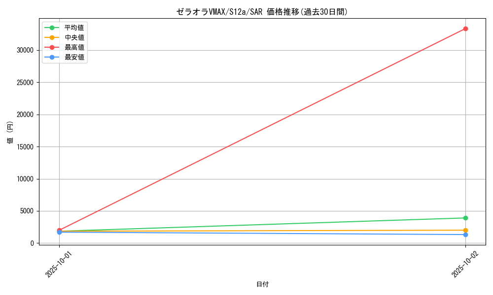 card_44473_series_61372_rarity_86498_graph