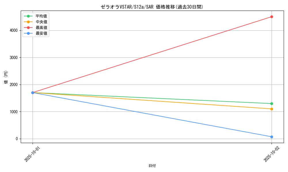 card_44474_series_61372_rarity_86498_graph