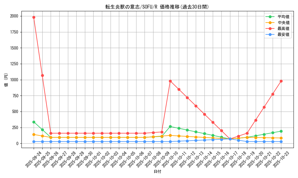 card_4447_series_10094_rarity_62_graph