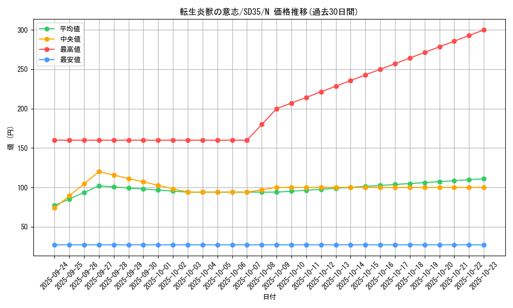card_4447_series_9546_rarity_1_graph