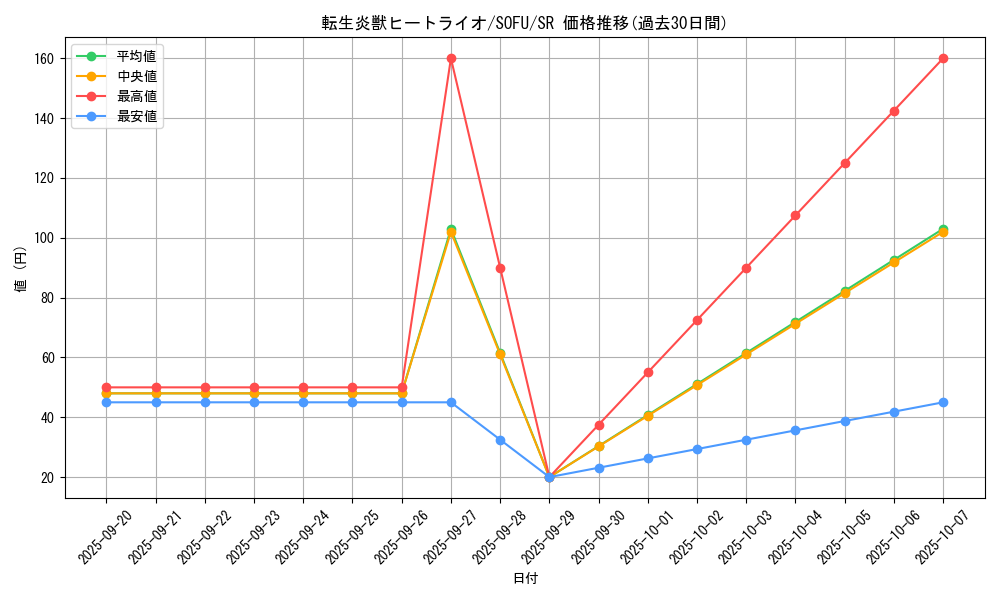 card_4448_series_10094_rarity_3_graph