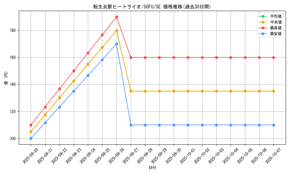card_4448_series_10094_rarity_5_graph