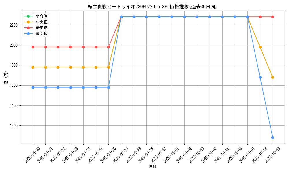 card_4448_series_10094_rarity_7560_graph