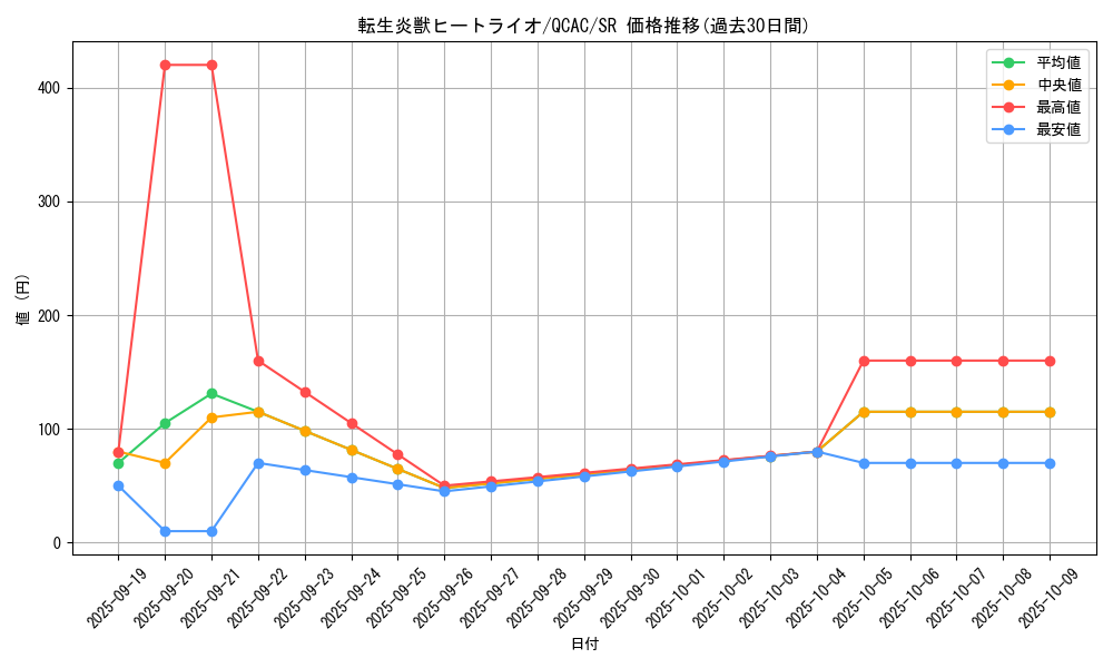 card_4448_series_2361_rarity_3_graph