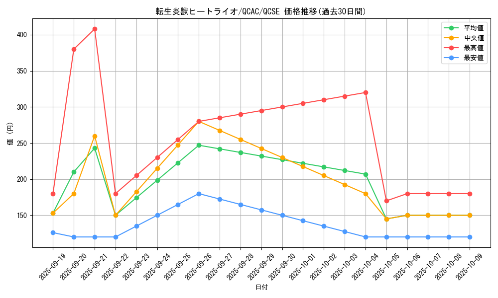 card_4448_series_2361_rarity_408_graph