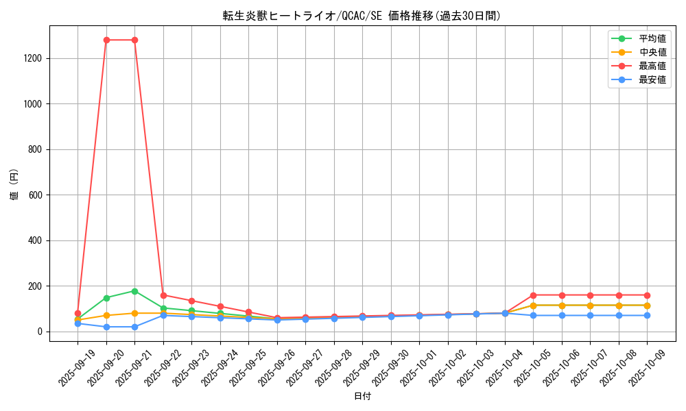 card_4448_series_2361_rarity_5_graph