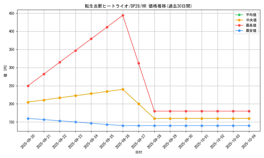 card_4448_series_2579_rarity_407_graph