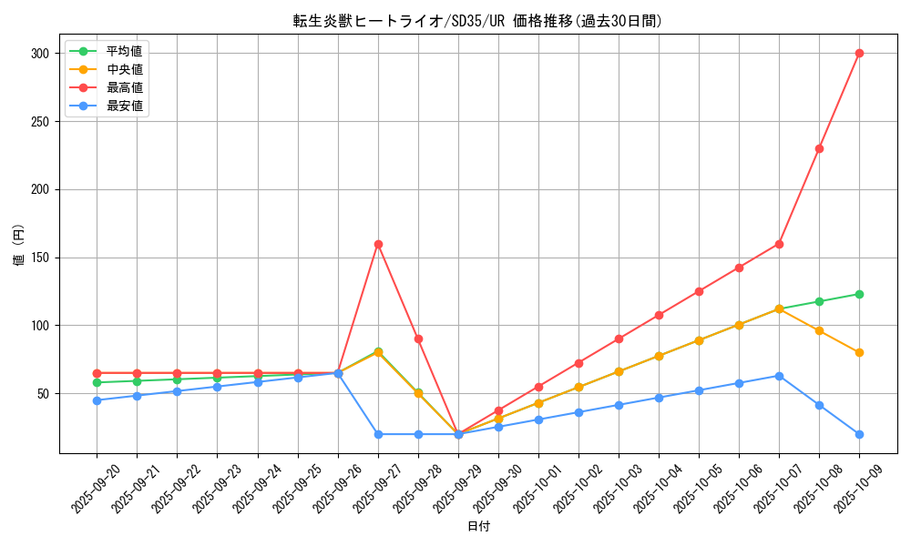 card_4448_series_9546_rarity_7_graph