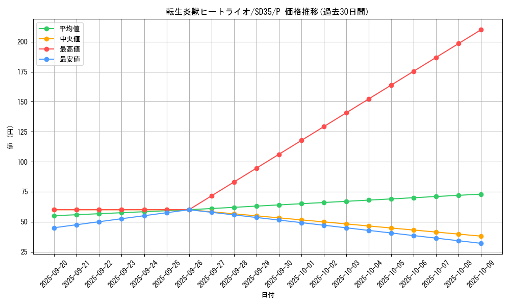 card_4448_series_9555_rarity_2_graph