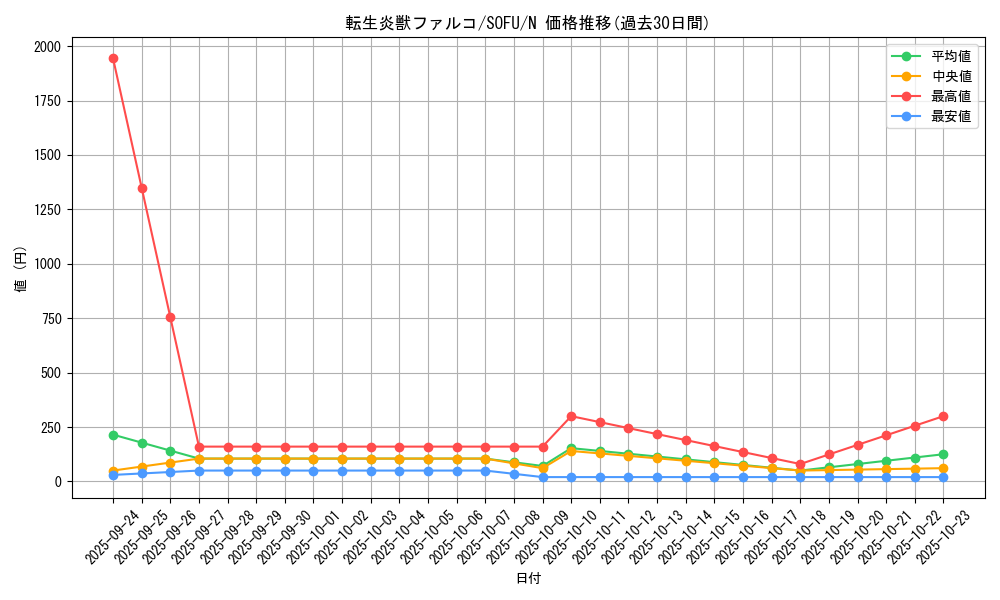 card_4449_series_10094_rarity_1_graph