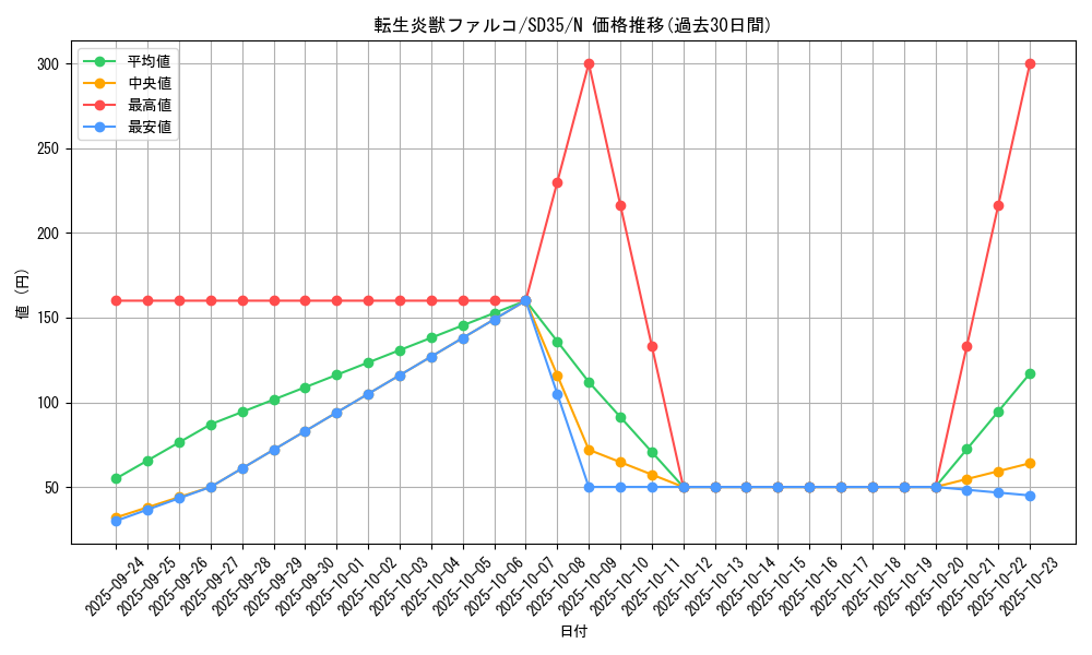 card_4449_series_9546_rarity_1_graph