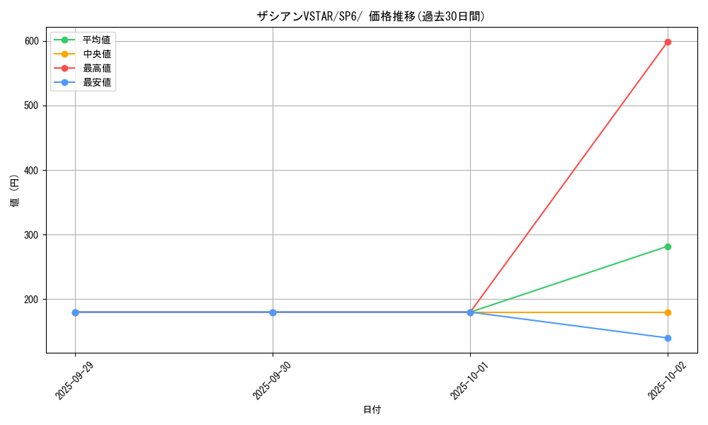card_44513_series_61368_rarity_95225_graph