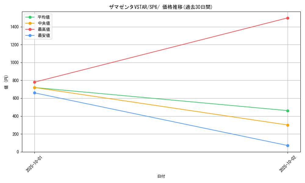 card_44515_series_61368_rarity_95225_graph