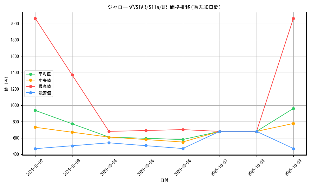 card_44521_series_61369_rarity_71893_graph
