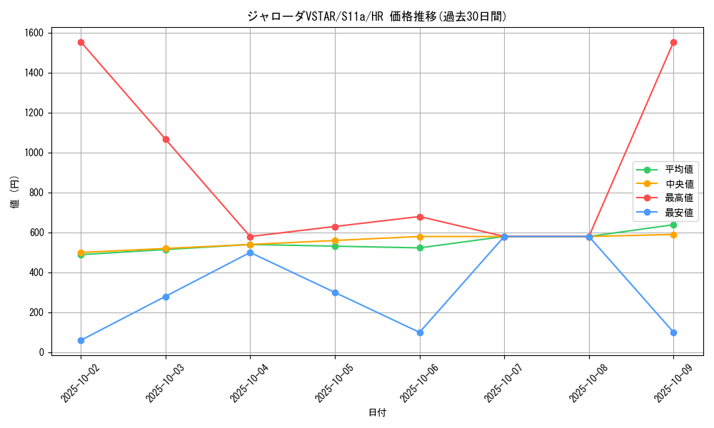 card_44521_series_61369_rarity_77945_graph