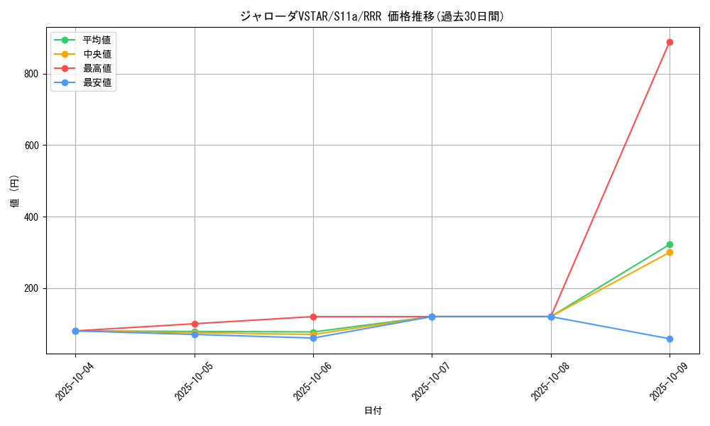 card_44521_series_61369_rarity_81866_graph
