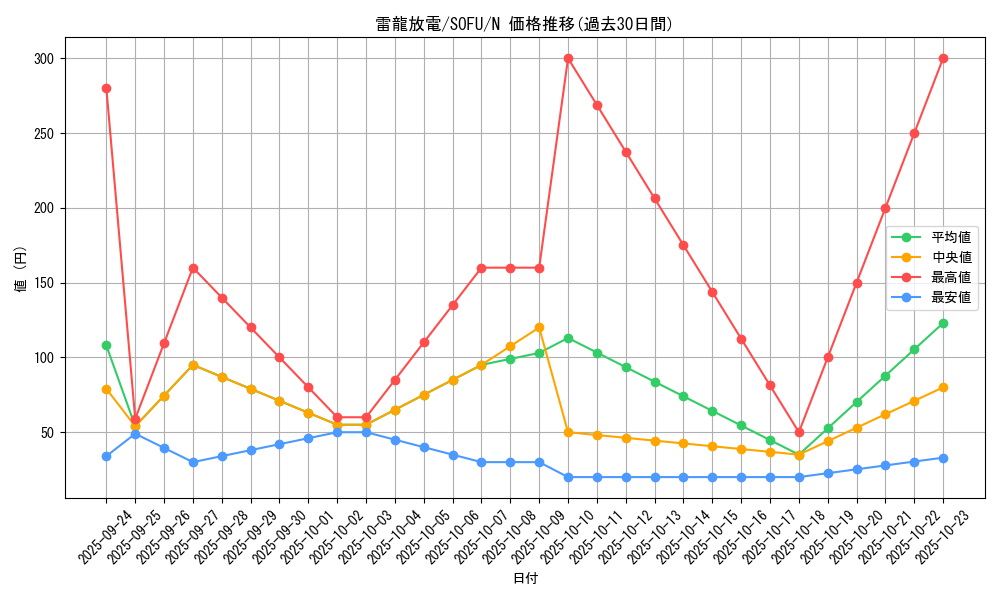 card_4452_series_10094_rarity_1_graph