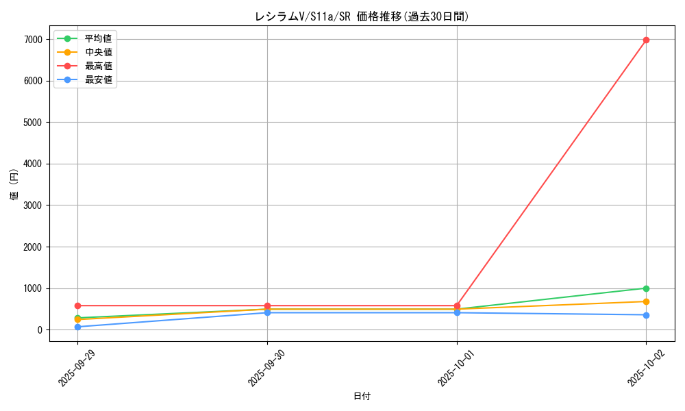 card_44530_series_61369_rarity_71891_graph