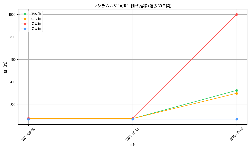 card_44530_series_61369_rarity_73311_graph