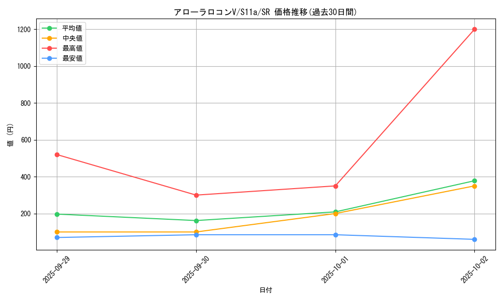 card_44537_series_61369_rarity_71891_graph